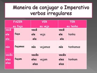 FAZER
eu faço
VER
eu vejo
TER
eu tenho
você
ele
ela
faça
você
ele
ela
veja
você
ele
ela
tenha
nós façamos nós vejamos nós tenhamos
vocês
eles
elas
façam
vocês
eles
elas
vejam
vocês
eles
elas
tenham
 