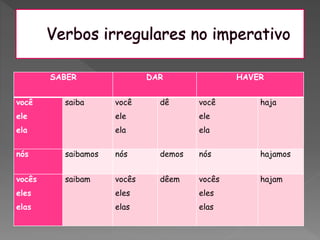 SABER DAR HAVER
você
ele
ela
saiba você
ele
ela
dê você
ele
ela
haja
nós saibamos nós demos nós hajamos
vocês
eles
elas
saibam vocês
eles
elas
dêem vocês
eles
elas
hajam
 