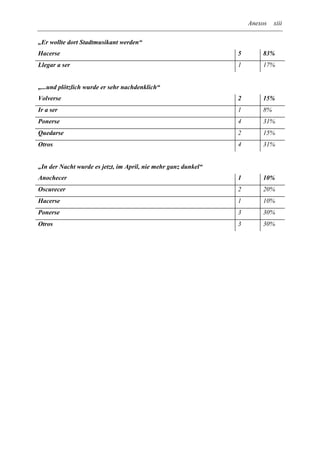 Verbos para alemanes.pdf