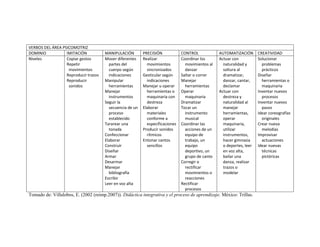 Verbos para elaborar objetivos educativos