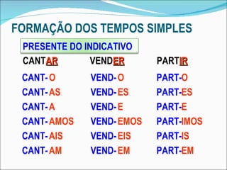 FORMAÇÃO DOS TEMPOS SIMPLES CANT- CANT- CANT- CANT- CANT- CANT- O AS A AMOS AIS AM VEND- VEND- VEND- VEND- VEND- VEND- O ES E EMOS EIS EM PART- PART- PART- PART- PART- PART- O ES E IMOS IS EM CANT AR VEND ER PART IR PRESENTE DO INDICATIVO 