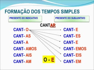 FORMAÇÃO DOS TEMPOS SIMPLES CANT- CANT- CANT- CANT- CANT- CANT- O AS A AMOS AIS AM CANT- CANT- CANT- CANT- CANT- CANT- E ES E EMOS EIS EM CANT AR O -  E PRESENTE DO INDICATIVO PRESENTE DO SUBJUNTIVO 