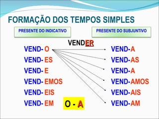 FORMAÇÃO DOS TEMPOS SIMPLES VEND ER O -  A VEND- VEND- VEND- VEND- VEND- VEND- O ES E EMOS EIS EM VEND- VEND- VEND- VEND- VEND- VEND- A AS A AMOS AIS AM PRESENTE DO INDICATIVO PRESENTE DO SUBJUNTIVO 