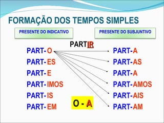 FORMAÇÃO DOS TEMPOS SIMPLES PART IR O -  A PART- PART- PART- PART- PART- PART- O ES E IMOS IS EM PART- PART- PART- PART- PART- PART- A AS A AMOS AIS AM PRESENTE DO INDICATIVO PRESENTE DO SUBJUNTIVO 