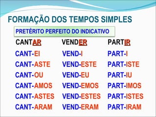 FORMAÇÃO DOS TEMPOS SIMPLES CANT- CANT- CANT- CANT- CANT- CANT- EI ASTE OU AMOS ASTES ARAM VEND- VEND- VEND- VEND- VEND- VEND- I ESTE EU EMOS ESTES ERAM PART- PART- PART- PART- PART- PART- I ISTE IU IMOS ISTES IRAM CANT AR VEND ER PART IR PRETÉRITO PERFEITO DO INDICATIVO 