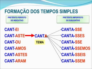 FORMAÇÃO DOS TEMPOS SIMPLES CANT- CANT- CANT- CANT- CANT- CANT- EI ASTE OU AMOS ASTES ARAM CANT A CANTA- CANTA- CANTA- CANTÁ- CANTÁ- CANTA- SSE SSES SSE SSEMOS SSEIS SSEM TEMA PRETÉRITO PERFEITO DO INDICATIVO PRETÉRITO IMPERFEITO DO SUBJUNTIVO 