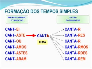 FORMAÇÃO DOS TEMPOS SIMPLES CANT- CANT- CANT- CANT- CANT- CANT- EI ASTE OU AMOS ASTES ARAM CANT A CANTA- CANTA- CANTA- CANTÁ- CANTÁ- CANTA- R RES R RMOS RDES REM TEMA PRETÉRITO PERFEITO DO INDICATIVO FUTURO DO SUBJUNTIVO 