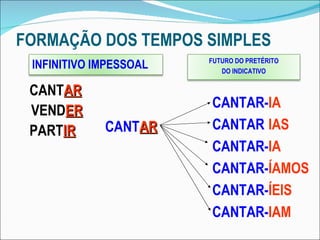 FORMAÇÃO DOS TEMPOS SIMPLES CANT AR CANTAR- CANTAR CANTAR- CANTAR- CANTAR- CANTAR- IA IAS IA ÍAMOS ÍEIS IAM CANT AR VEND ER PART IR INFINITIVO IMPESSOAL FUTURO DO PRETÉRITO DO INDICATIVO 