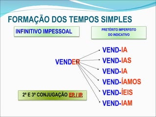 FORMAÇÃO DOS TEMPOS SIMPLES VEND ER VEND- VEND- VEND- VEND- VEND- VEND- IA IAS IA ÍAMOS ÍEIS IAM INFINITIVO IMPESSOAL PRETÉRITO IMPERFEITO DO INDICATIVO 2ª E 3ª CONJUGAÇÃO  ER / IR 