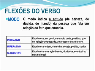 FLEXÕES DO VERBO MODO O modo indica  a atitude  (de certeza, de dúvida, de mando) da pessoa que fala em relação ao fato que enuncia. INDICATIVO Exprime-se, em geral, uma ação certa, positiva, quer em relação ao passado, ao presente ou ao futuro. IMPERATIVO Exprime-se ordem, conselho, desejo, pedido, covite. SUBJUNTIVO Exprime-se uma ação incerta, duvidosa, eventual ou mesmo irreal. 