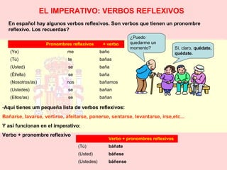 EL IMPERATIVO: VERBOS REFLEXIVOS 
En español hay algunos verbos reflexivos. Son verbos que tienen un pronombre 
reflexivo. Los recuerdas? 
Pronombres reflexivos + verbo 
(Yo) me baño 
(Tú) te bañas 
(Usted) se baña 
(Él/ella) se baña 
(Nosotros/as) nos bañamos 
(Ustedes) se bañan 
(Ellos/as) se bañan 
-Aquí tienes um pequeña lista de verbos reflexivos: 
Bañarse, lavarse, vertirse, afeitarse, ponerse, sentarse, levantarse, irse,etc... 
Y así funcionan en el imperativo: 
Verbo + pronombre reflexivo 
Verbo + pronombres reflexivos 
(Tú) báñate 
(Usted) báñese 
(Ustedes) báñense 
¿Puedo 
quedarme un 
momento? Sí, claro, quédate, 
quédate. 
 