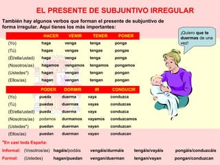 EL PRESENTE DE SUBJUNTIVO IRREGULAR 
¡Quiero que te 
duermas de una 
vez! 
También hay algunos verbos que forman el presente de subjuntivo de 
forma irregular. Aquí tienes los más importantes: 
HACER VENIR TENER PONER 
(Yo) haga venga tenga ponga 
(Tú) hagas vengas tengas pongas 
(Él/ella/usted) haga venga tenga ponga 
(Nosotros/as) hagamos vengamos tengamos pongamos 
(Ustedes*) hagan vengan tengan pongan 
(Ellos/as) hagan vengan tengan pongan 
PODER DORMIR IR CONDUCIR 
(Yo) pueda duerma vaya conduzca 
(Tú) puedas duermas vayas conduzcas 
(Él/ella/usted) pueda duerma vaya conduzca 
(Nosotros/as) podamos durmamos vayamos conduzcamos 
(Ustedes*) puedan duerman vayan conduzcan 
(Ellos/as) puedan duerman vayan conduzcan 
*En casi toda España: 
Informal: (Vosotros/as) hagáis/podáis vengáis/durmáis tengáis/vayáis pongáis/conduzcáis 
Formal: (Ustedes) hagan/puedan vengan/duerman tengan/vayan pongan/conduzcan 
