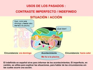 USOS DE LOS PASADOS : 
CONTRASTE IMPERFECTO / INDEFINIDO 
SITUACIÓN / ACCIÓN 
Ayer, como era 
domingo y hacía calor, 
me fui a la piscina. 
¡Qué bien! 
Circunstancia: era domingo Acontecimiento Circunstancia: hacía calor 
Me fui a la piscina. 
El indefinido en español sirve para informar de los acontecimientos. El imperfecto, en 
cambio, se utiliza para explicar las situaciones, para hablar de las circunstancias em 
las cuales ocurre una acción. 
 