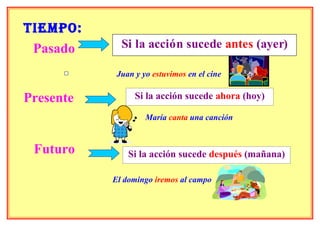 tiemPo:
 Pasado      Si la acción sucede antes (ayer)

            Juan y yo estuvimos en el cine


Presente         Si la acción sucede ahora (hoy)

                    María canta una canción


 Futuro        Si la acción sucede después (mañana)

           El domingo iremos al campo
 