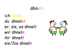 ähneln
ich ähnle
du ähnelst
er, sie, es ähnelt
wir ähneln
ihr ähnelt
sie/Sie ähneln
 