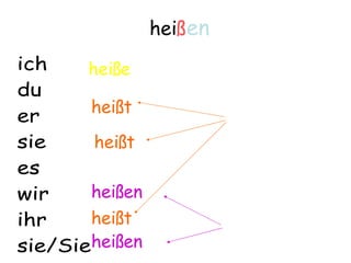 heiß en
ich    heiße
du
       heißt
er
sie     heißt
es
wir    heißen
ihr    heißt
sie/Sieheißen
 