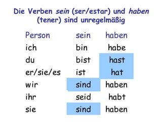 Die Verben sein (ser/estar) und haben
      (tener) sind unregelmäßig

   Person        sein    haben
   ich           bin     habe
   du            bist     hast
   er/sie/es     ist      hat
   wir           sind    haben
   ihr           seid     habt
   sie           sind    haben
 