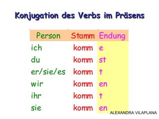 Konjugation des Verbs im PräsensKonjugation des Verbs im Präsens
Person Stamm Endung
ich komm e
du komm st
er/sie/es komm t
wir komm en
ihr komm t
sie komm en ALEXANDRA VILAPLANA
 
