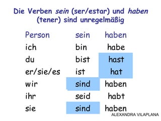 Die Verben sein (ser/estar) und haben
(tener) sind unregelmäßig
Person sein haben
ich bin habe
du bist hast
er/sie/es ist hat
wir sind haben
ihr seid habt
sie sind haben
ALEXANDRA VILAPLANA
 