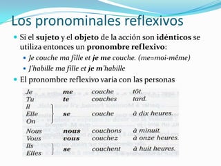 Los pronominales reflexivos
Si el sujeto y el objeto de la acción son idénticos se
utiliza entonces un pronombre reflexivo:
Je couche ma fille et je me couche. (me=moi-même)
J’habille ma fille et je m’habille
El pronombre reflexivo varía con las personas
.
.
.
.