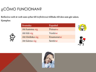 ¿CÓMO FUNCIONAN? Reflexiva verb är verb som syftar till ( reflekteras ) tillbaks till den som gör saken. Ejemplos: Svenska Español Att kamma  sig Peinar se Att klä  sig Vestir se Att förälska  sig Enamorar se Att känna  sig Sentir se 