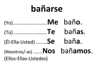 Verbos reflexivos: Conjugating Reflexive Verbs in Spanish | PPT
