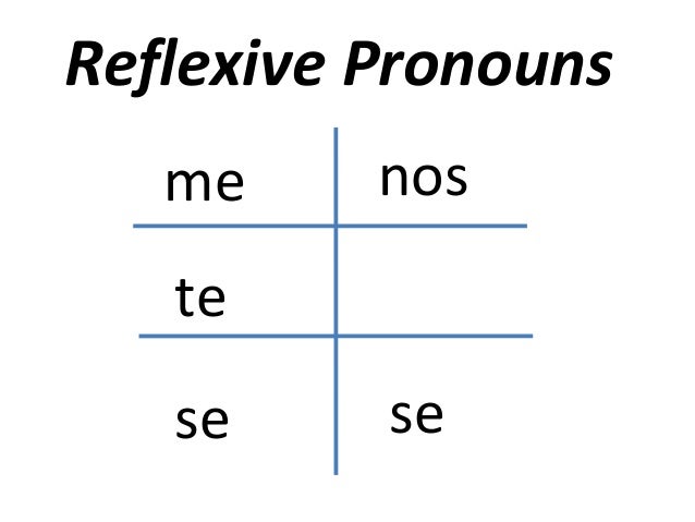 Verbos reflexivos: Conjugating Reflexive Verbs in Spanish