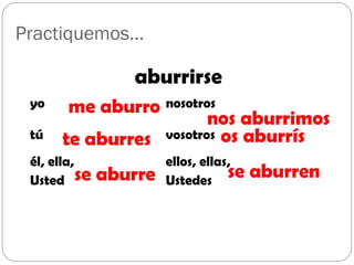 Practiquemos…

                aburrirse
 yo    me aburro nosotros
                        nos aburrimos
 tú   te aburres vosotros os aburrís
 él, ella,            ellos, ellas,
 Usted se    aburre   Ustedes
                                  se   aburren
 
