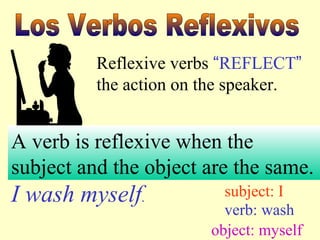 Reflexive verbs “REFLECT”
the action on the speaker.
A verb is reflexive when the
subject and the object are the same.
I wash myself. subject: I
verb: wash
object: myself
 
