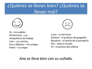 ¿Quiénes se llevan bien? ¿Quiénes se
llevan mal?
Ana se lleva bien con su cuñada.
Yo – mis padres
Mi hermana – sus
compañeros de trabajo
Juan – sus vecinos
Ana y Roberto – mis amigos
Pedro – su suegra
Lucía – su hermana
Antonio – el profesor de geografia
Nosotros – el dueño de la panadería
Ella – todo el mundo
Tú – el portero del edificio
 