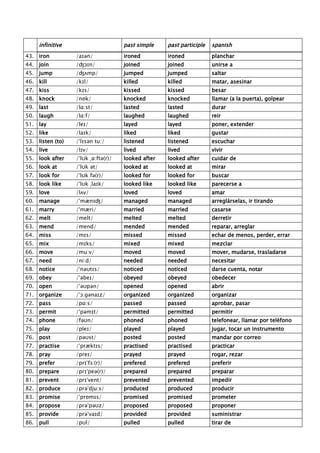 infinitive past simple past participle spanish
43. iron /aɪən/ ironed ironed planchar
44. join /ʤɔɪn/ joined joined unirse a
45. jump /ʤʌmp/ jumped jumped saltar
46. kill /kɪl/ killed killed matar, asesinar
47. kiss /kɪs/ kissed kissed besar
48. knock /nɒk/ knocked knocked llamar (a la puerta), golpear
49. last /lɑ:st/ lasted lasted durar
50. laugh /lɑ:f/ laughed laughed reir
51. lay /leɪ/ layed layed poner, extender
52. like /laɪk/ liked liked gustar
53. listen (to) /ˈlɪsən tu:/ listened listened escuchar
54. live /lɪv/ lived lived vivir
55. look after /ˈlʊk ˌɑ:ftə(r)/ looked after looked after cuidar de
56. look at /ˈlʊk ət/ looked at looked at mirar
57. look for /ˈlʊk fə(r)/ looked for looked for buscar
58. look like /ˈlʊk ˌlaɪk/ looked like looked like parecerse a
59. love /lʌv/ loved loved amar
60. manage /ˈmænɪʤ/ managed managed arreglárselas, ir tirando
61. marry /ˈmæri/ married married casarse
62. melt /melt/ melted melted derretir
63. mend /mend/ mended mended reparar, arreglar
64. miss /mɪs/ missed missed echar de menos, perder, errar
65. mix /mɪks/ mixed mixed mezclar
66. move /mu:v/ moved moved mover, mudarse, trasladarse
67. need /ni:d/ needed needed necesitar
68. notice /ˈnəʊtɪs/ noticed noticed darse cuenta, notar
69. obey /ˈəbeɪ/ obeyed obeyed obedecer
70. open /ˈəʊpən/ opened opened abrir
71. organize /ˈɔ:gənaɪz/ organized organized organizar
72. pass /pɑ:s/ passed passed aprobar, pasar
73. permit /ˈpəmɪt/ permitted permitted permitir
74. phone /fəʊn/ phoned phoned telefonear, llamar por teléfono
75. play /pleɪ/ played played jugar, tocar un instrumento
76. post /pəʊst/ posted posted mandar por correo
77. practise /ˈpræktɪs/ practised practised practicar
78. pray /preɪ/ prayed prayed rogar, rezar
79. prefer /prɪˈfɜ:(r)/ prefered prefered preferir
80. prepare /prɪˈpeə(r)/ prepared prepared preparar
81. prevent /prɪˈvent/ prevented prevented impedir
82. produce /prəˈdju:s/ produced produced producir
83. promise /ˈprɒmɪs/ promised promised prometer
84. propose /prəˈpəʊz/ proposed proposed proponer
85. provide /prəˈvaɪd/ provided provided suministrar
86. pull /pʊl/ pulled pulled tirar de
 