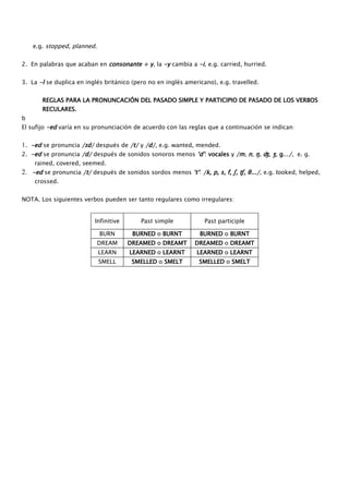 e.g. stopped, planned.
2. En palabras que acaban en consonante + y, la -y cambia a -i, e.g. carried, hurried.
3. La -l se duplica en inglés británico (pero no en inglés americano), e.g. travelled.
REGLAS PARA LA PRONUNCACIÓN DEL PASADO SIMPLE Y PARTICIPIO DE PASADO DE LOS VERBOS
RECULARES.
b
El sufijo -ed varía en su pronunciación de acuerdo con las reglas que a continuación se indican:
1. -ed se pronuncia /ɪd/ después de /t/ y /d/, e.g. wanted, mended.
2. -ed se pronuncia /d/ después de sonidos sonoros menos ‘d’: vocales y /m, n, ŋ, ʤ, ʒ, g.../, e. g.
rained, covered, seemed.
2. -ed se pronuncia /t/ después de sonidos sordos menos ‘t’: /k, p, s, f, ʃ, ʧ, θ.../, e.g. Iooked, helped,
crossed.
NOTA. Los siguientes verbos pueden ser tanto regulares como irregulares:
Infinitive Past simple Past participle
BURN BURNED o BURNT BURNED o BURNT
DREAM DREAMED o DREAMT DREAMED o DREAMT
LEARN LEARNED o LEARNT LEARNED o LEARNT
SMELL SMELLED o SMELT SMELLED o SMELT
 