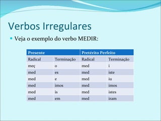 Verbos Irregulares Veja o exemplo do verbo MEDIR: Presente Pretérito Perfeito Radical Terminação Radical Terminação meç o med i med es med iste med e med iu med imos med imos med is med istes med em med iram 