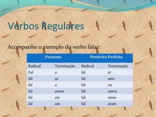 Verbos Regulares
Acompanhe o exemplo do verbo falar:
Presente

Pretérito Perfeito

Radical

Terminação

Radical

Terminação

Fal

o

fal

ei

fal

as

fal

aste

fal

a

fal

ou

fal

amos

fal

amos

fal

ais

fal

astes

fal

am

fal

aram

 