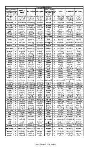 Verbos regulares e irregulares en ingles | PDF
