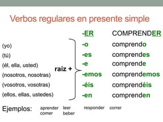 Verbos regulares en presente simple
(yo)
(tú)
(él, ella, usted)
(nosotros, nosotras)
(vosotros, vosotras)
(ellos, ellas, ustedes)
-ER
-o
-es
-e
-emos
-éis
-en
COMPRENDER
comprendo
comprendes
comprende
comprendemos
comprendéis
comprenden
raíz +
Ejemplos: aprender leer responder correr
comer beber
 