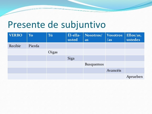 Verbos subjuntivo