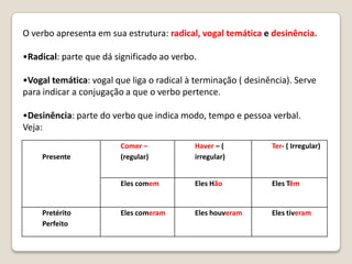 O verbo apresenta em sua estrutura: radical, vogal temática e desinência.
•Radical: parte que dá significado ao verbo.

•Vogal temática: vogal que liga o radical à terminação ( desinência). Serve
para indicar a conjugação a que o verbo pertence.
•Desinência: parte do verbo que indica modo, tempo e pessoa verbal.
Veja:

Pretérito
Perfeito

Haver – (
irregular)

Ter- ( Irregular)

Eles comem

Presente

Comer –
(regular)

Eles Hão

Eles Têm

Eles comeram

Eles houveram

Eles tiveram

 