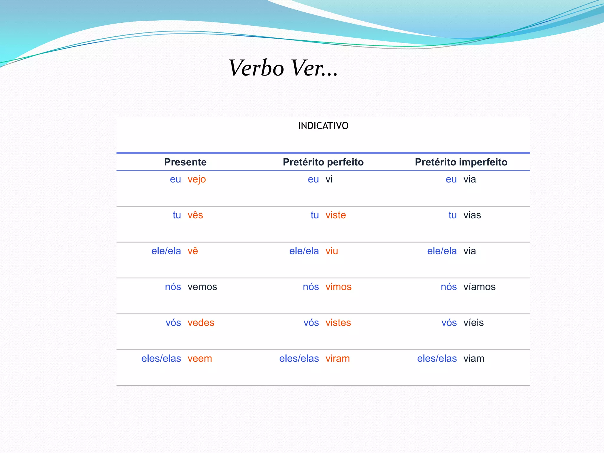 Verbos ver e vir no indicativo | PPT