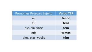 Pronomes Pessoais Sujeito Verbo TER
eu tenho
tu tens
ele, ela, você tem
nós temos
eles, elas, vocês têm
 