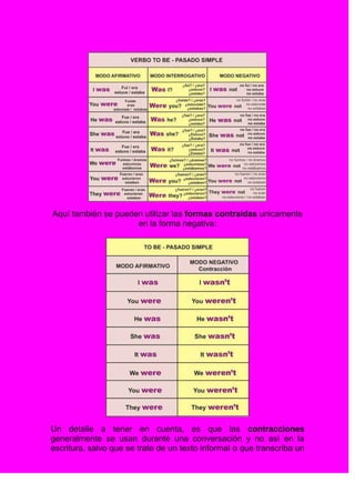 Aquí también se pueden utilizar las formas contraídas unicamente
                     en la forma negativa:




Un detalle a tener en cuenta, es que las contracciones
generalmente se usan durante una conversación y no así en la
escritura, salvo que se trate de un texto informal o que transcriba un
 
