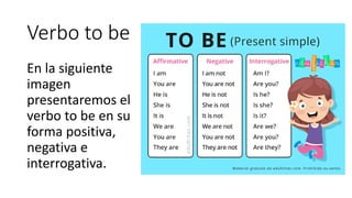 Verbo to be
En la siguiente
imagen
presentaremos el
verbo to be en su
forma positiva,
negativa e
interrogativa.
 