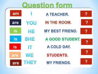 am
are
is
is
is
are
are
?
?
?
?
?
?
 