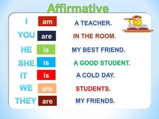 am
are
is
is
are
are
is
 