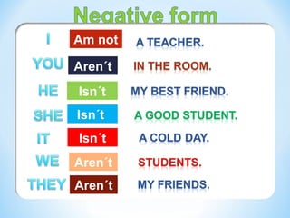 Am not
Aren´t
Isn´t
Isn´t
Isn´t
Aren´t
Aren´t
 