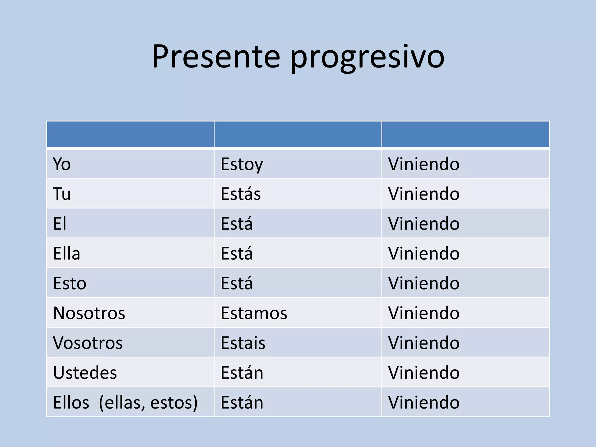 Verbo venir | PPTX