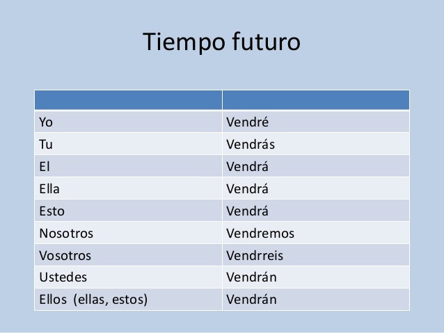 Verbo venir