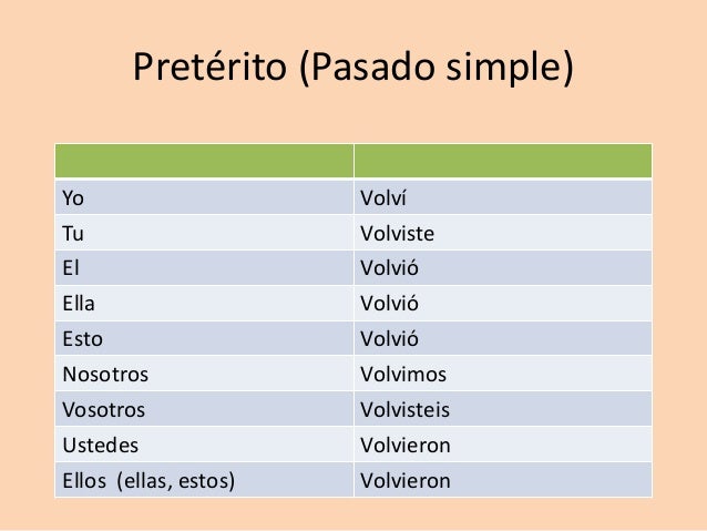 Verbo volver