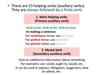 • There are 23 helping verbs (auxiliary verbs).
They are always followed by a finite verb.
1. Main Helping verbs
(Primary auxiliary verb)
-Verb to be, Verb to do, Verb to have
-In making a sentence
For continuous tense; use be+V.ing
For perfect tense; use have+V.3
For passive voice; use be+V.3
2. Modal Verb
(Secondary auxiliary verb)
-Give an additional information about something
-For examples: can, could, ought to, would, etc.
-It can be used to express: Obligation, Suggestion, Give
an advice, etc.
 