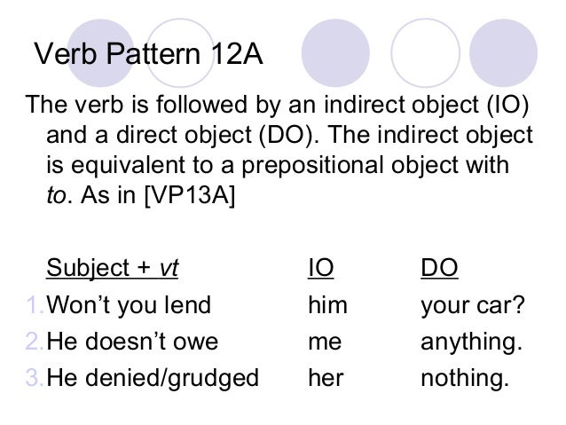 Verb Pattern Deny | verb patterns Verb Pattern Deny | verb patterns